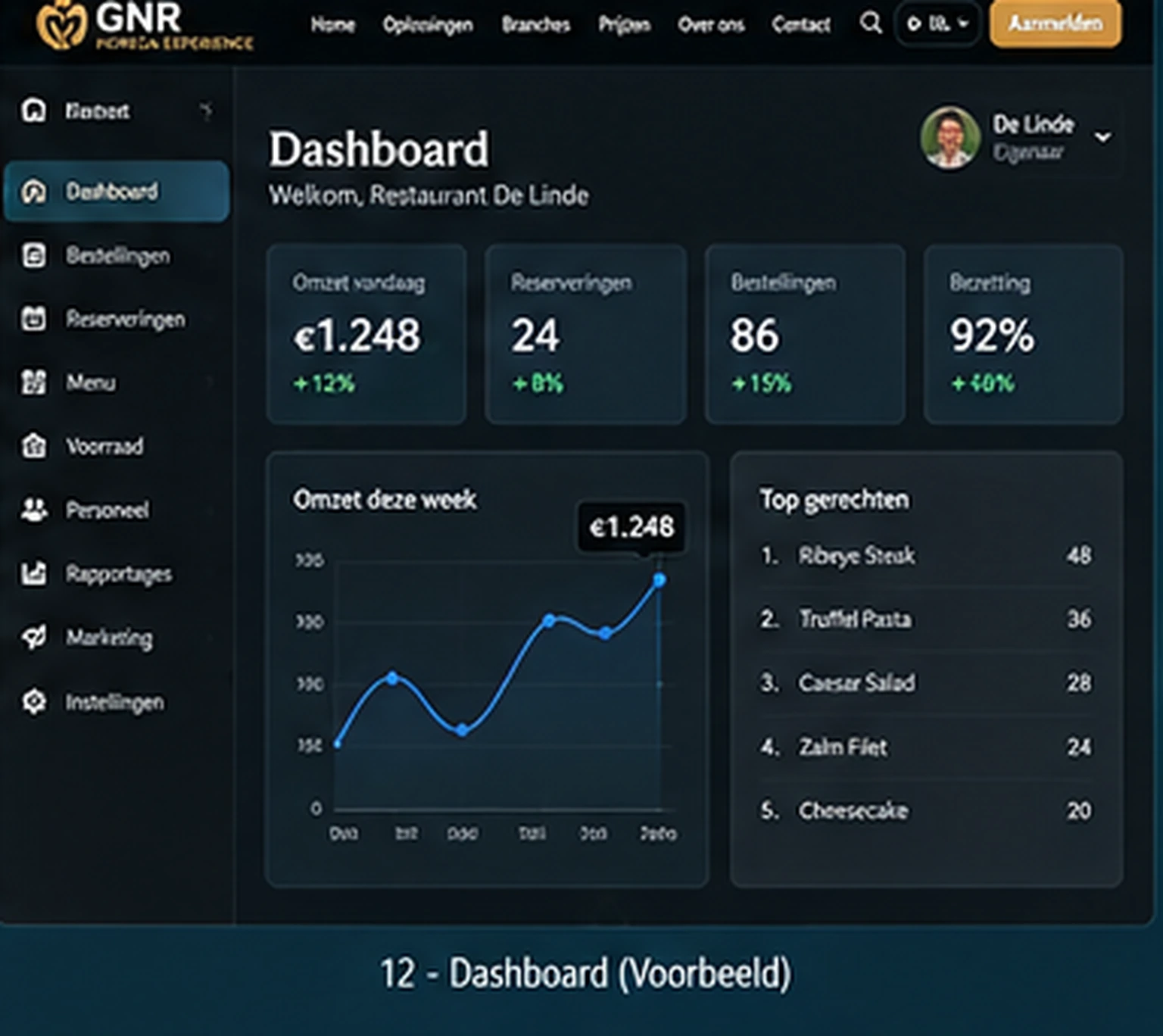 Dashboard design reference